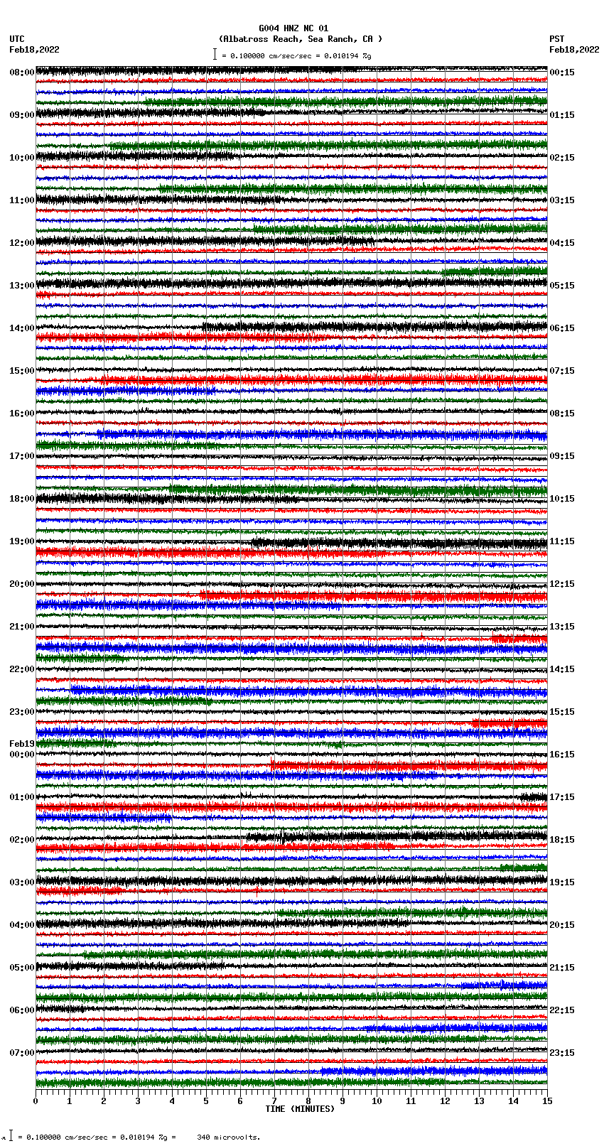 seismogram plot