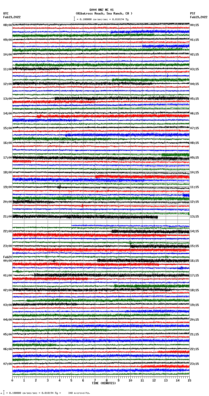 seismogram plot