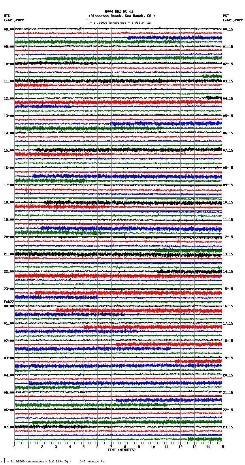 seismogram plot