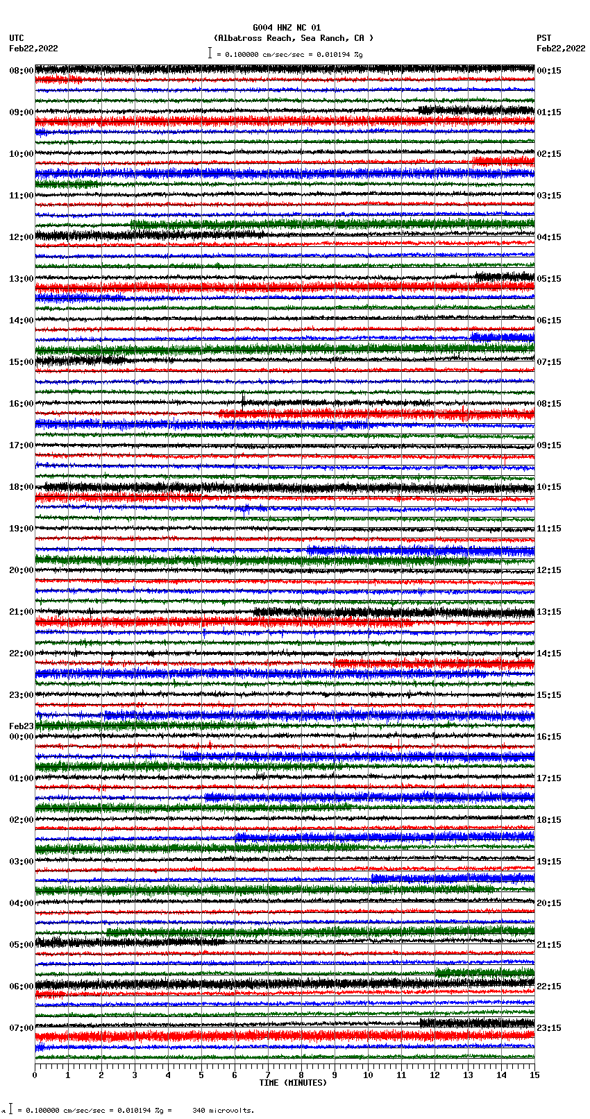 seismogram plot