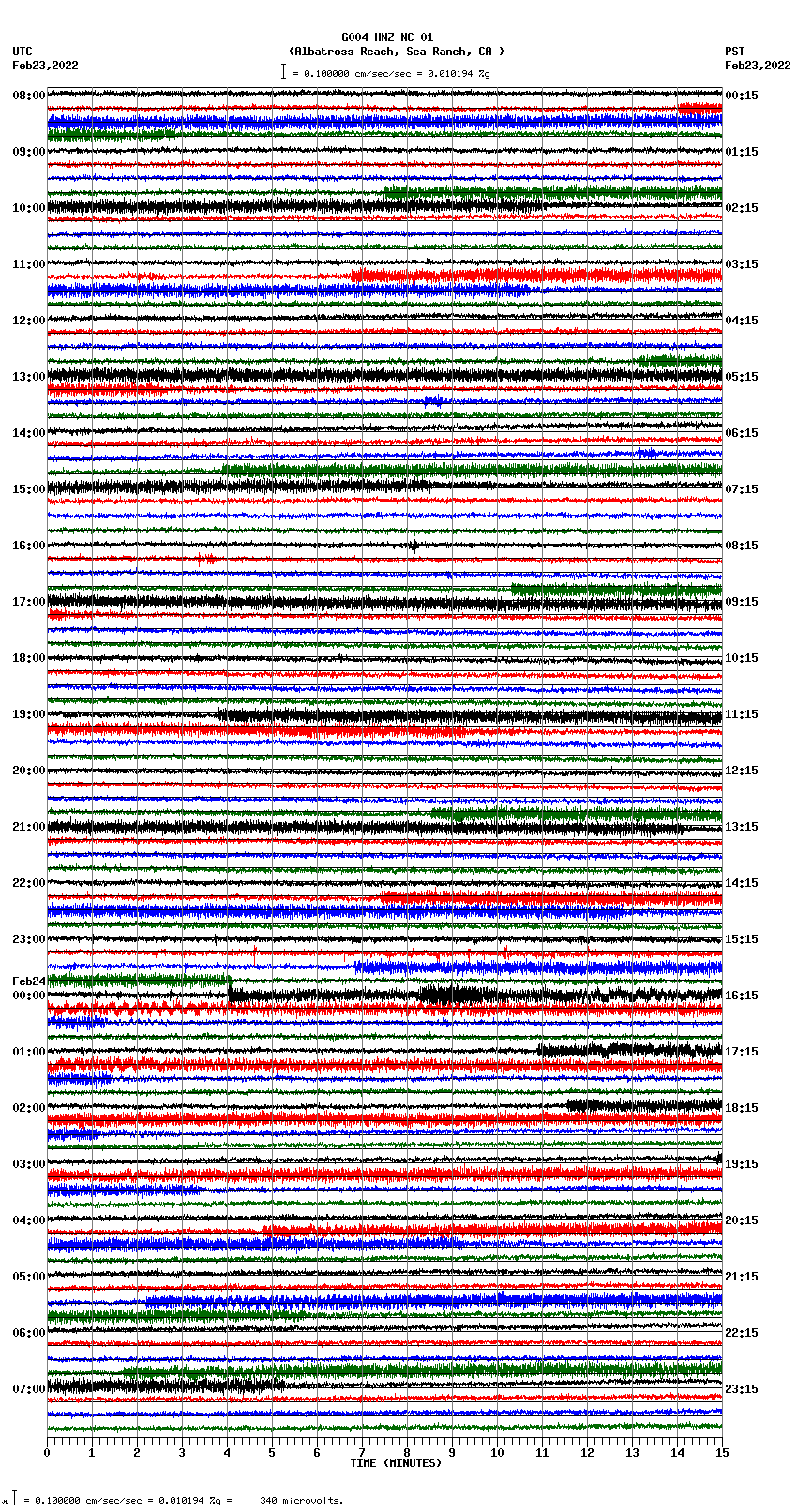 seismogram plot