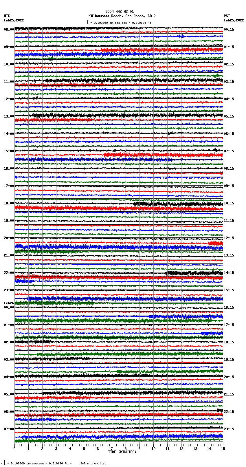 seismogram plot