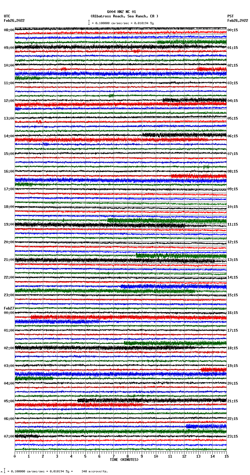 seismogram plot