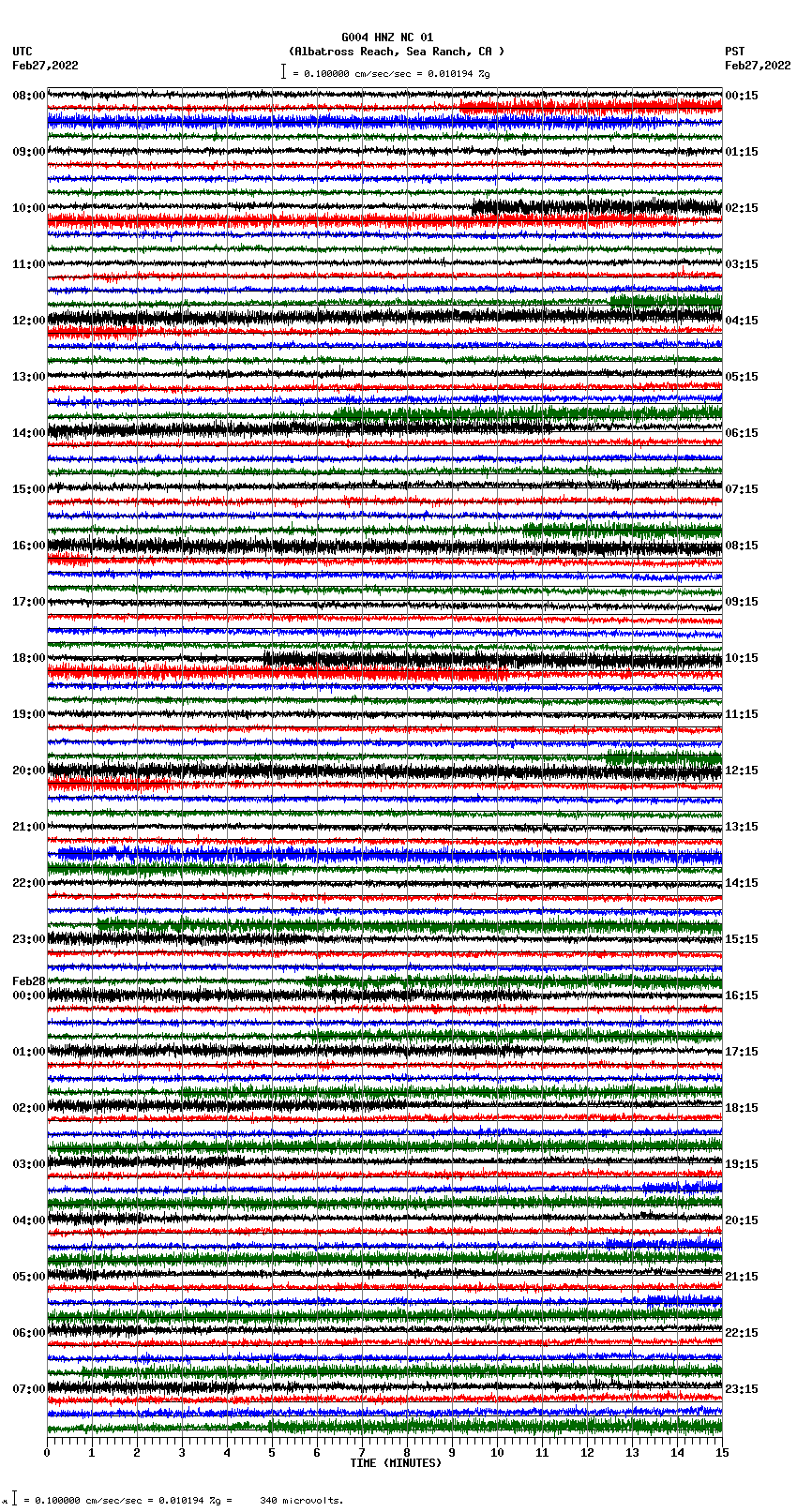 seismogram plot