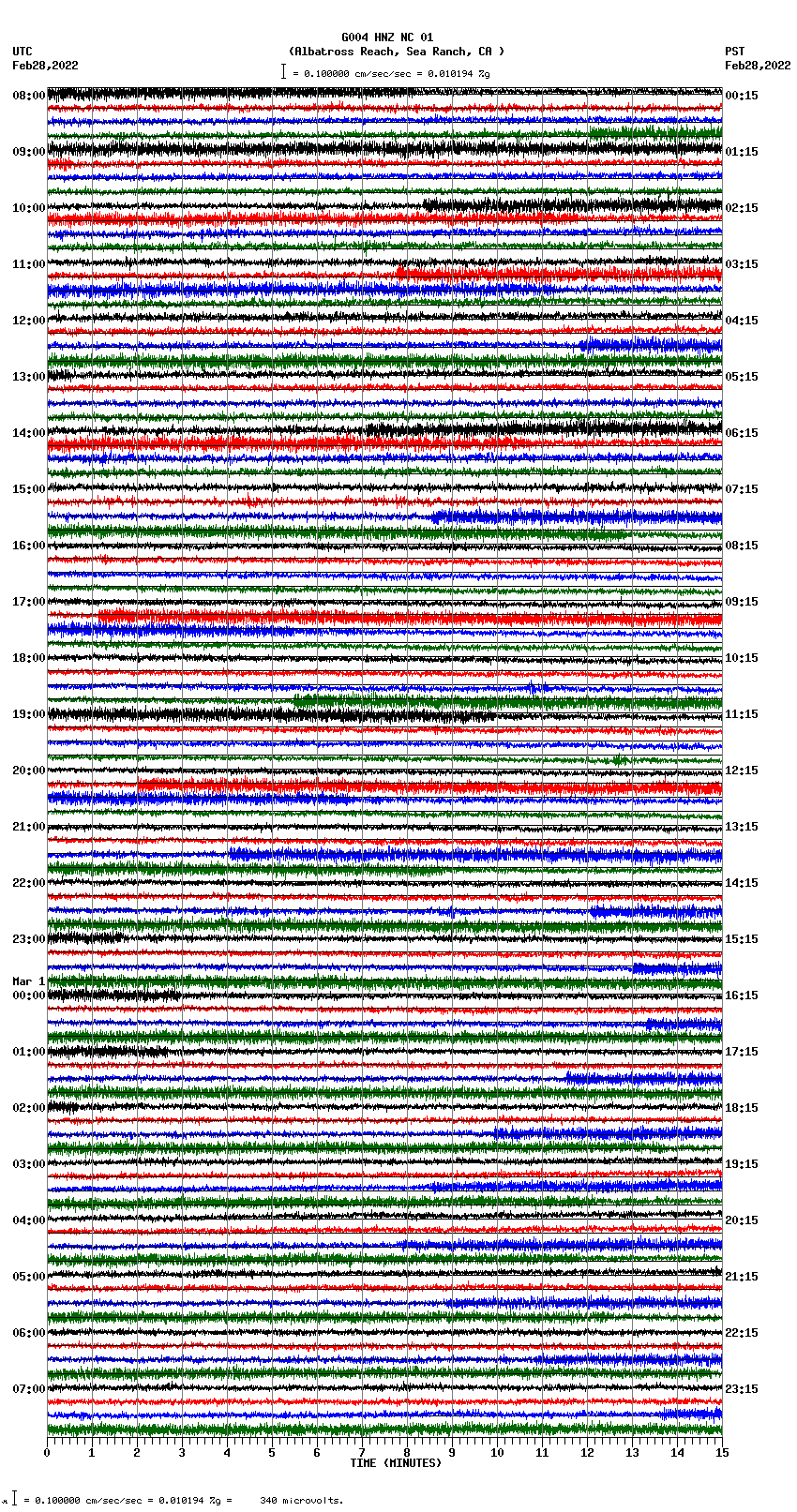 seismogram plot