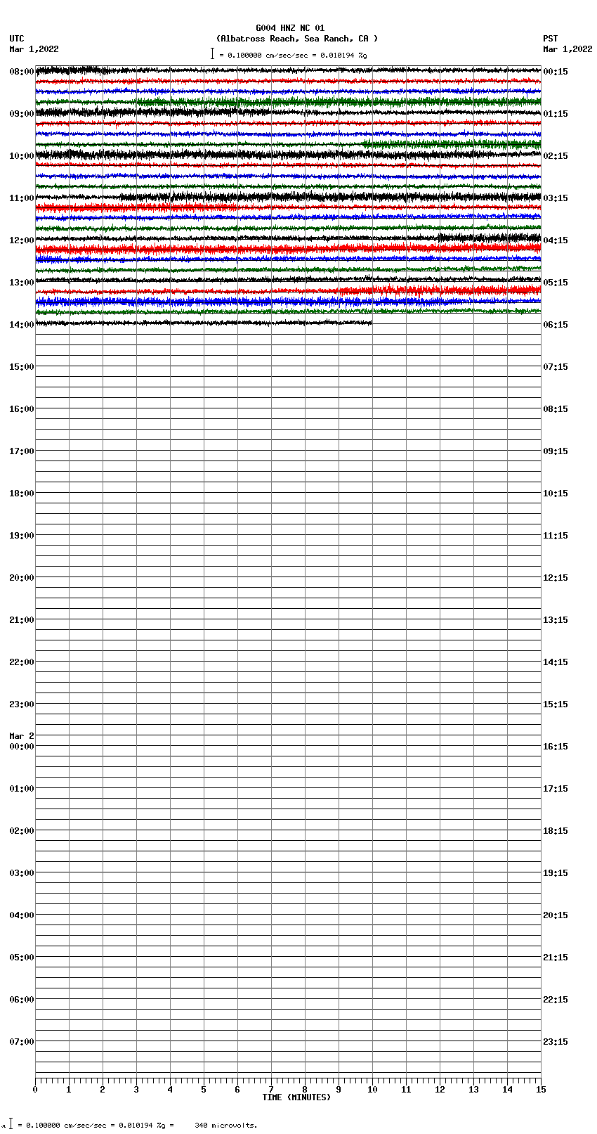 seismogram plot