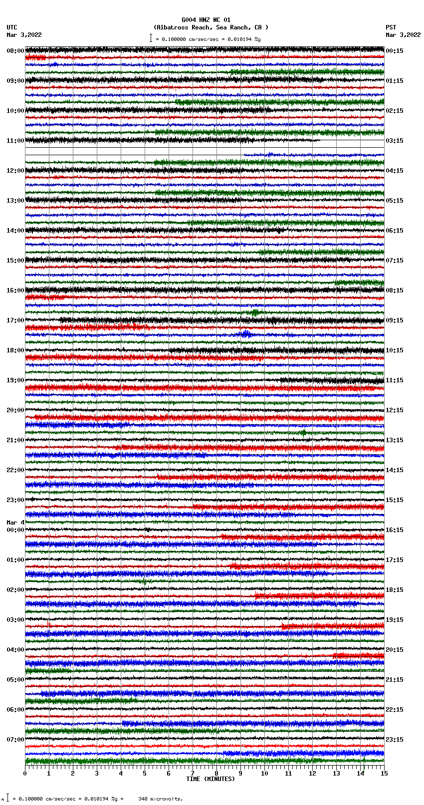 seismogram plot