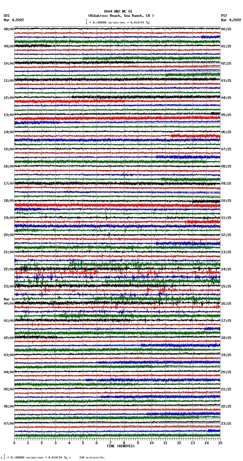 seismogram plot