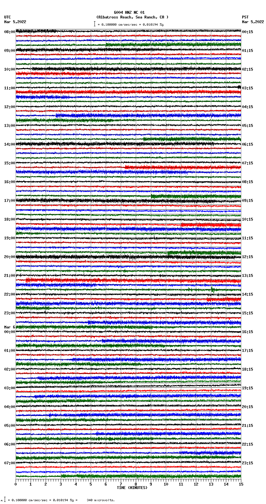 seismogram plot