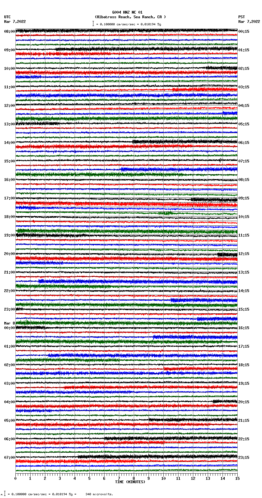 seismogram plot