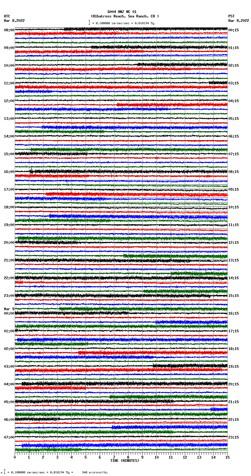 seismogram plot