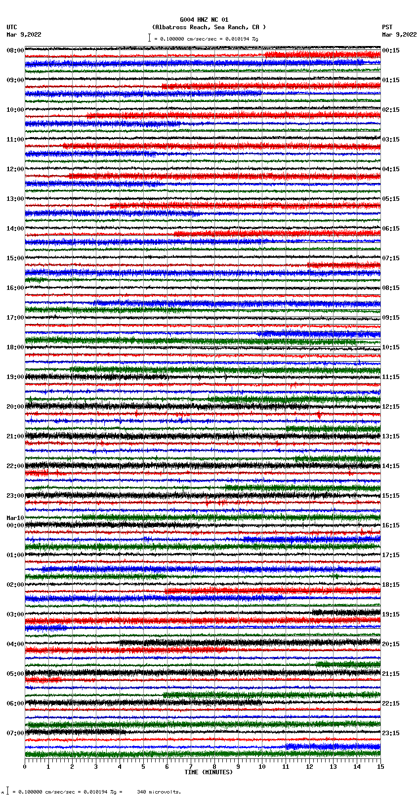 seismogram plot