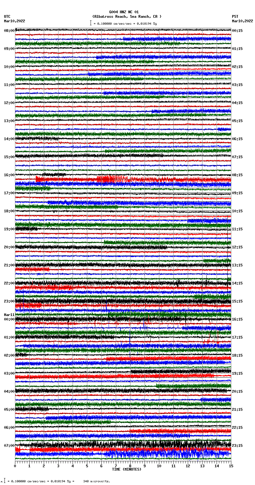 seismogram plot