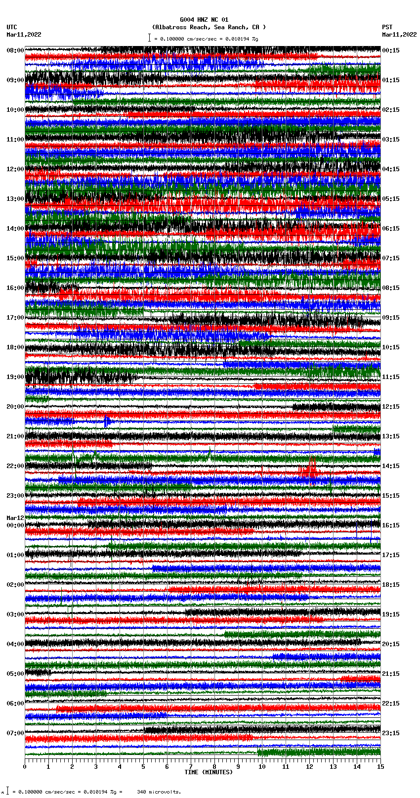seismogram plot