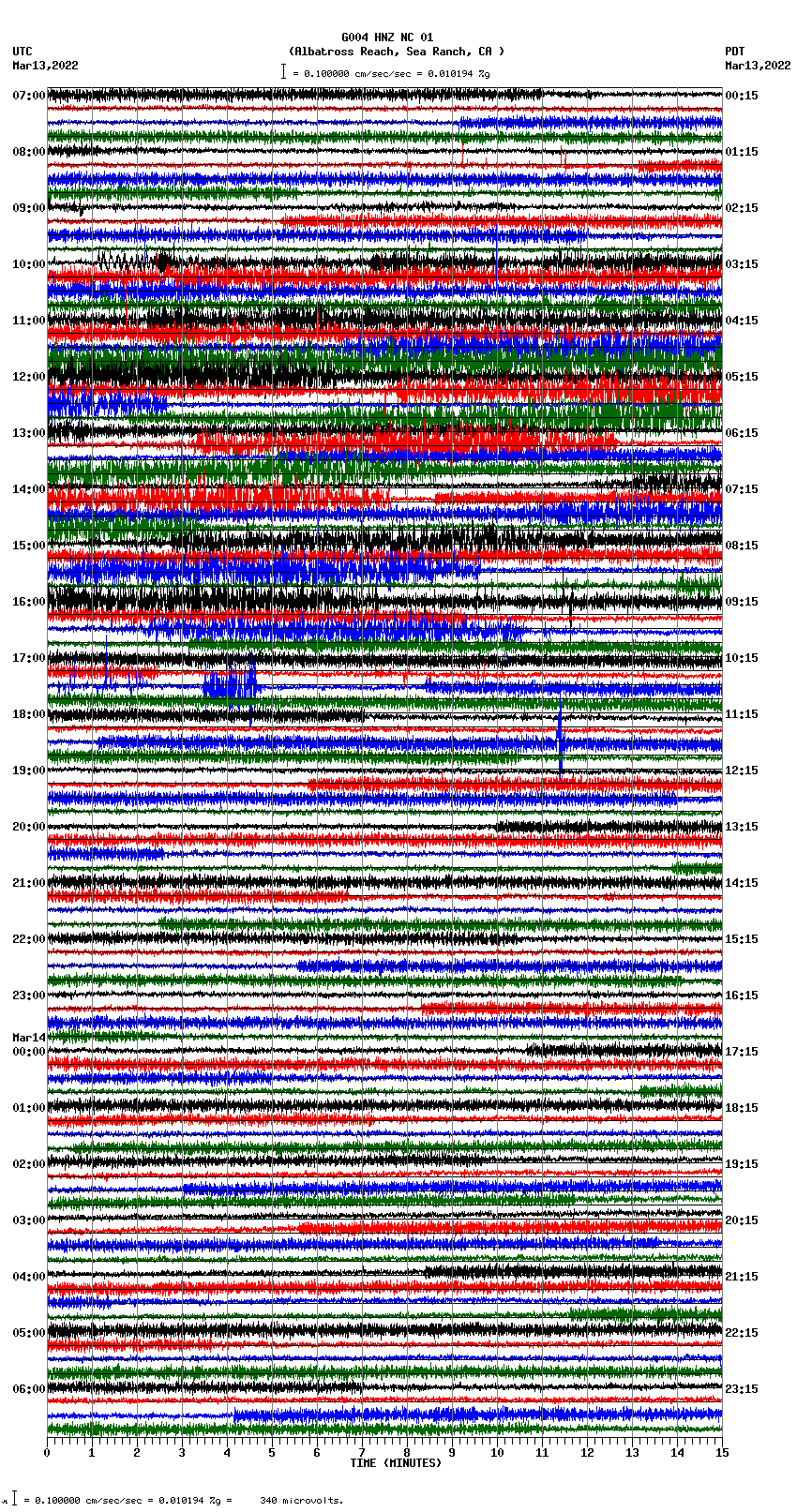 seismogram plot