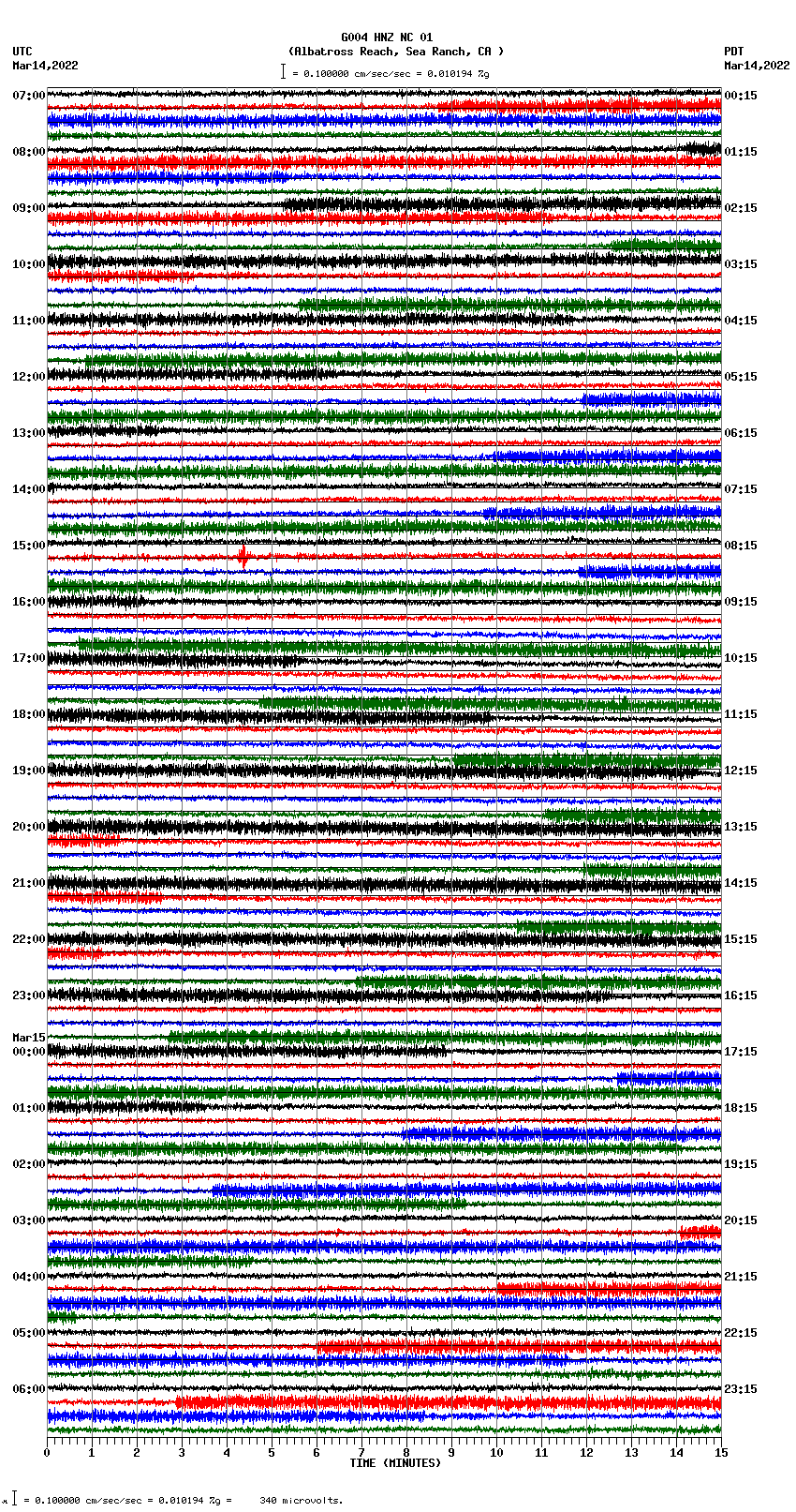 seismogram plot