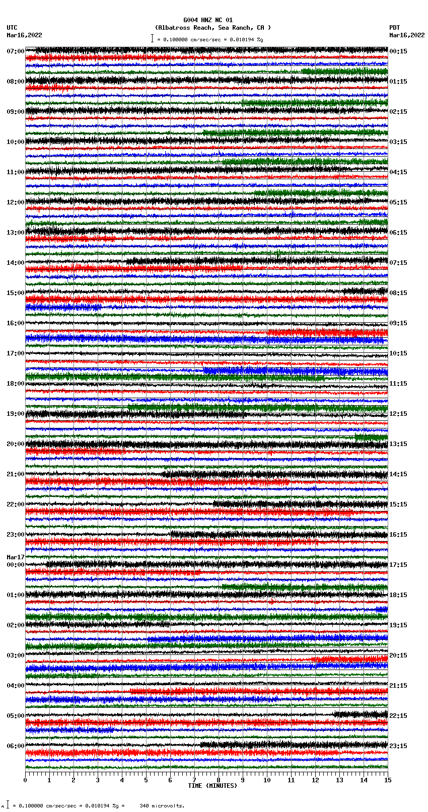 seismogram plot