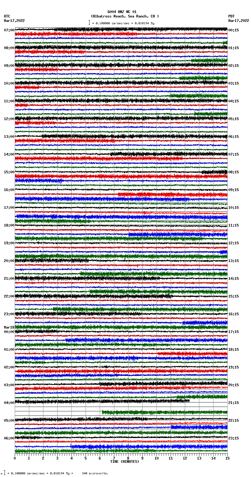 seismogram plot