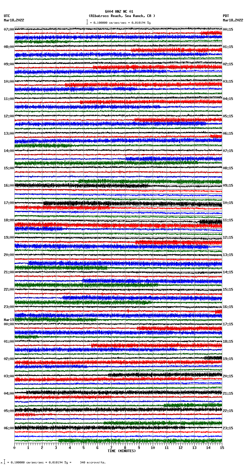 seismogram plot