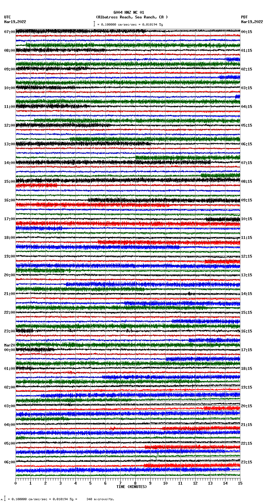 seismogram plot