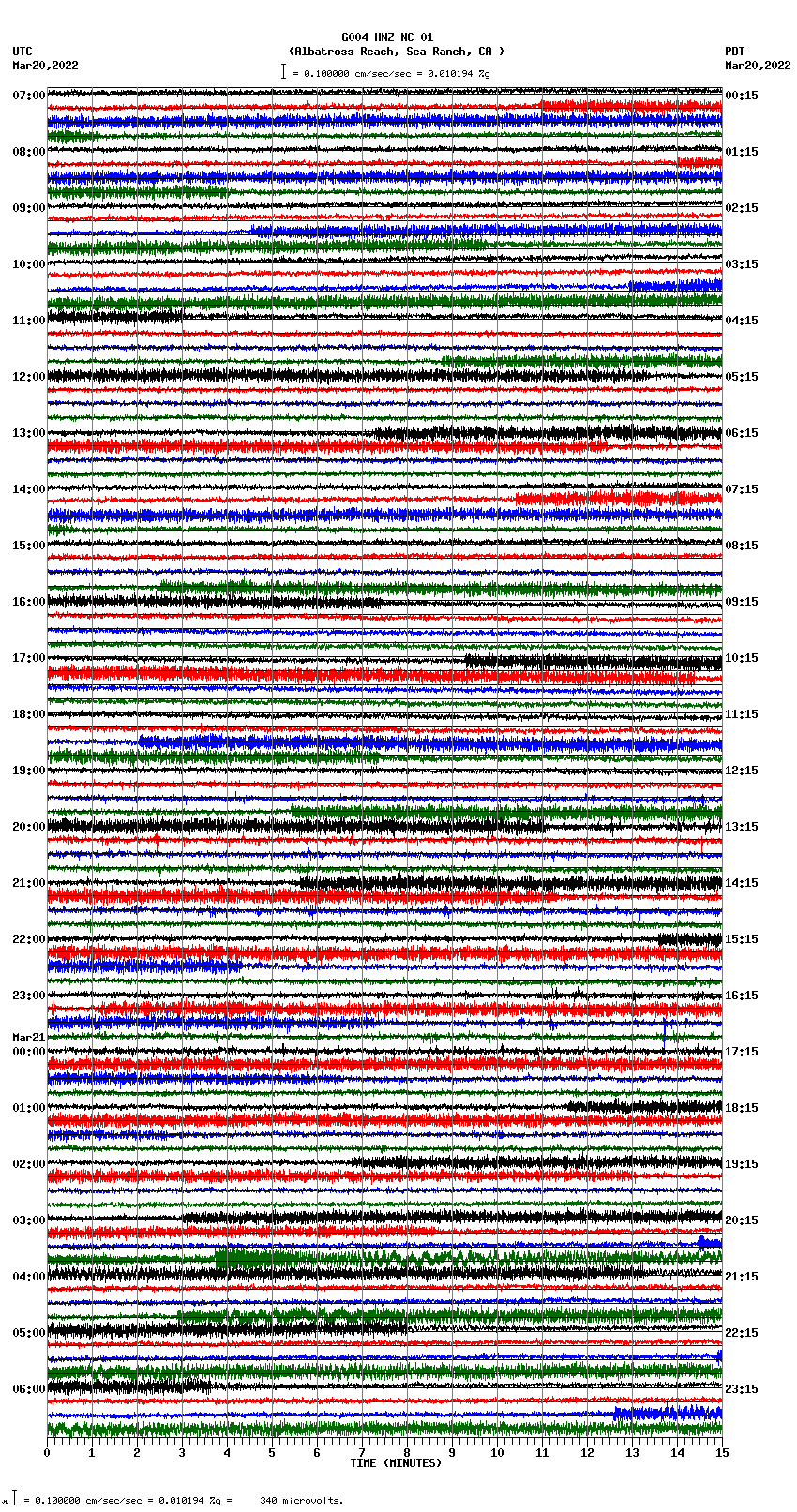 seismogram plot