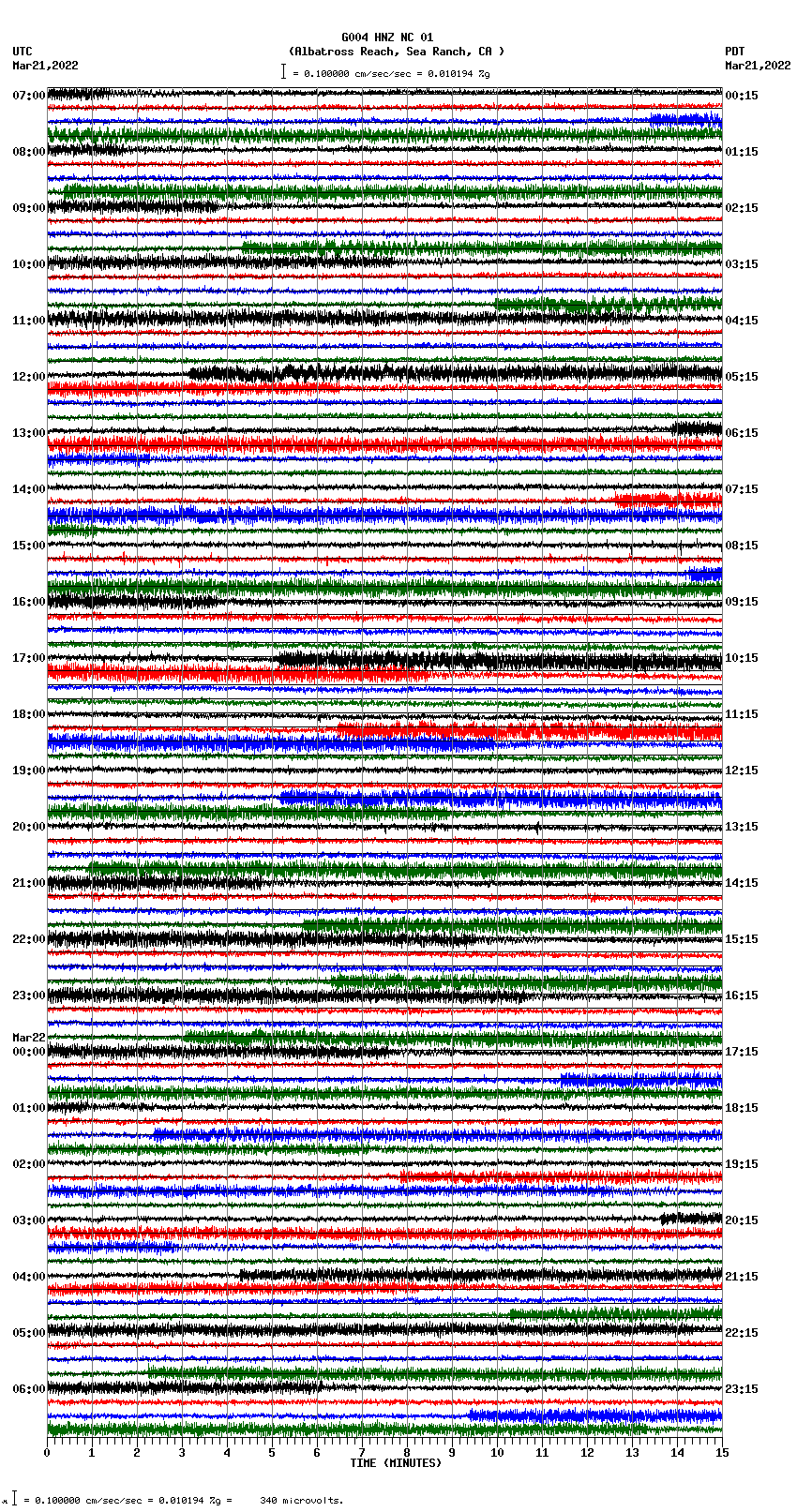 seismogram plot