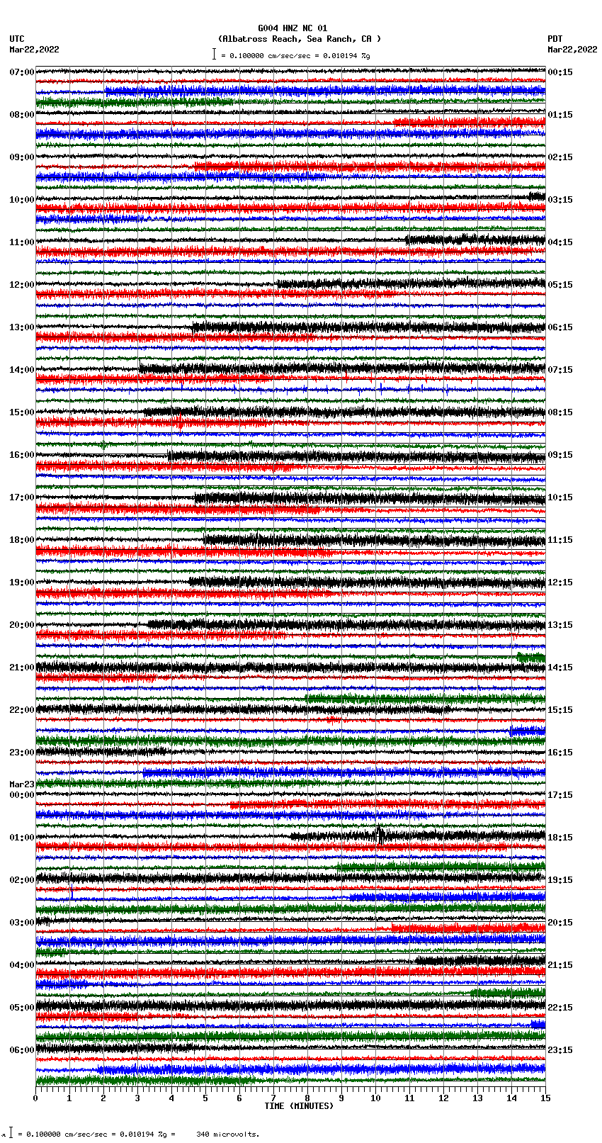 seismogram plot