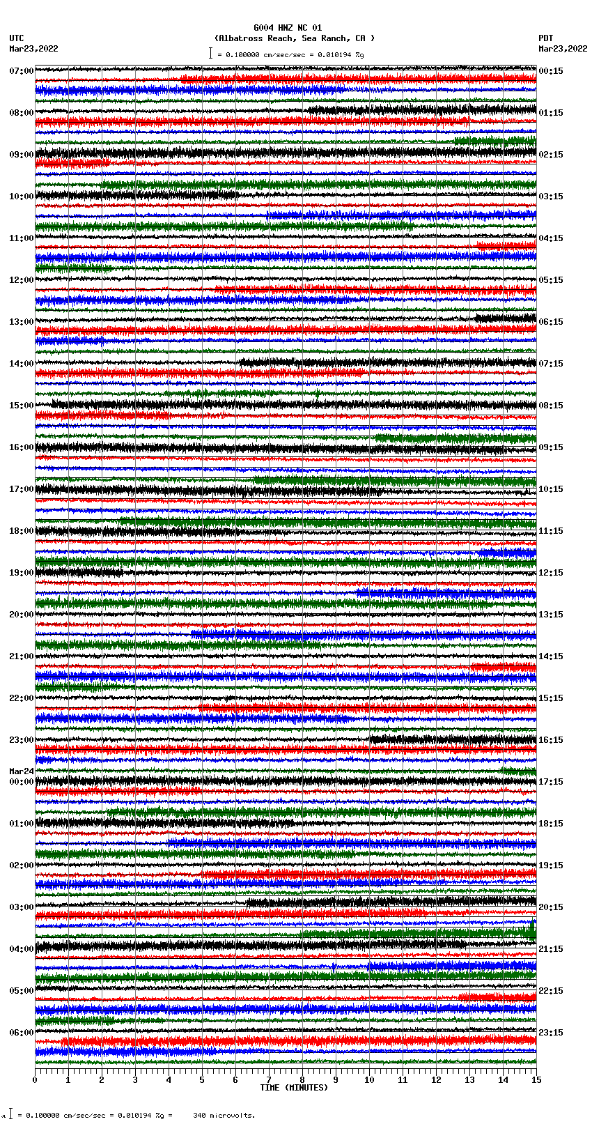 seismogram plot