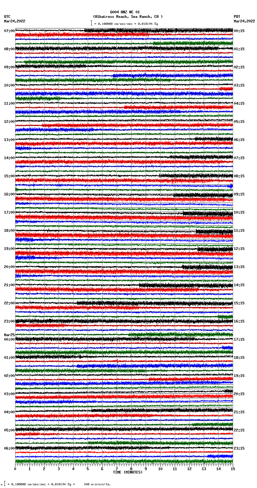 seismogram plot