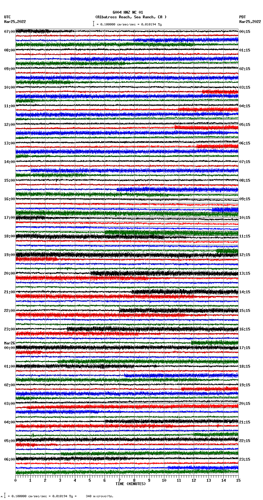 seismogram plot