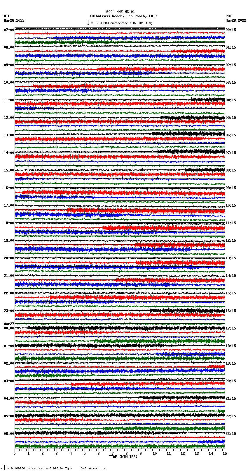 seismogram plot