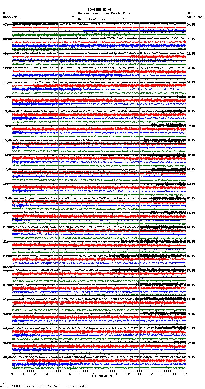 seismogram plot