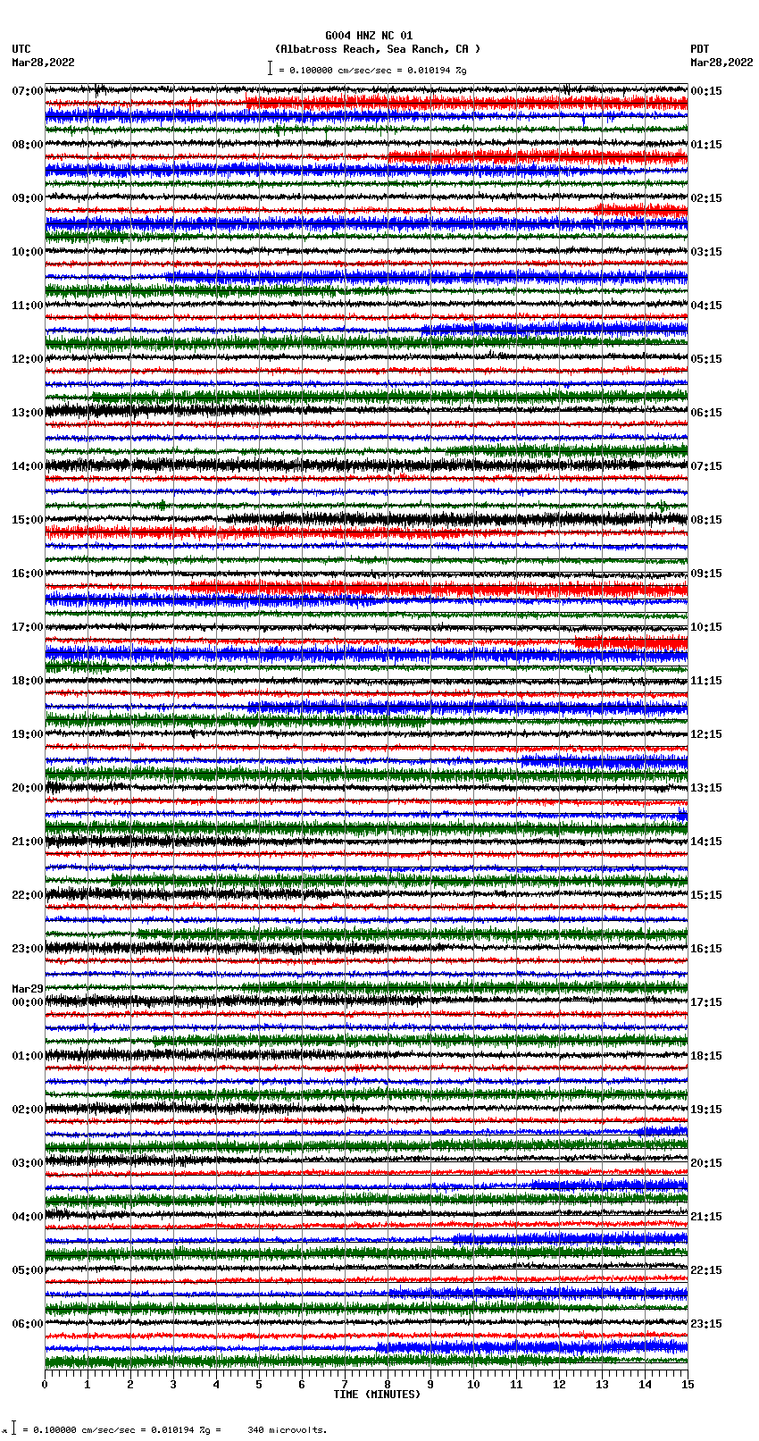 seismogram plot