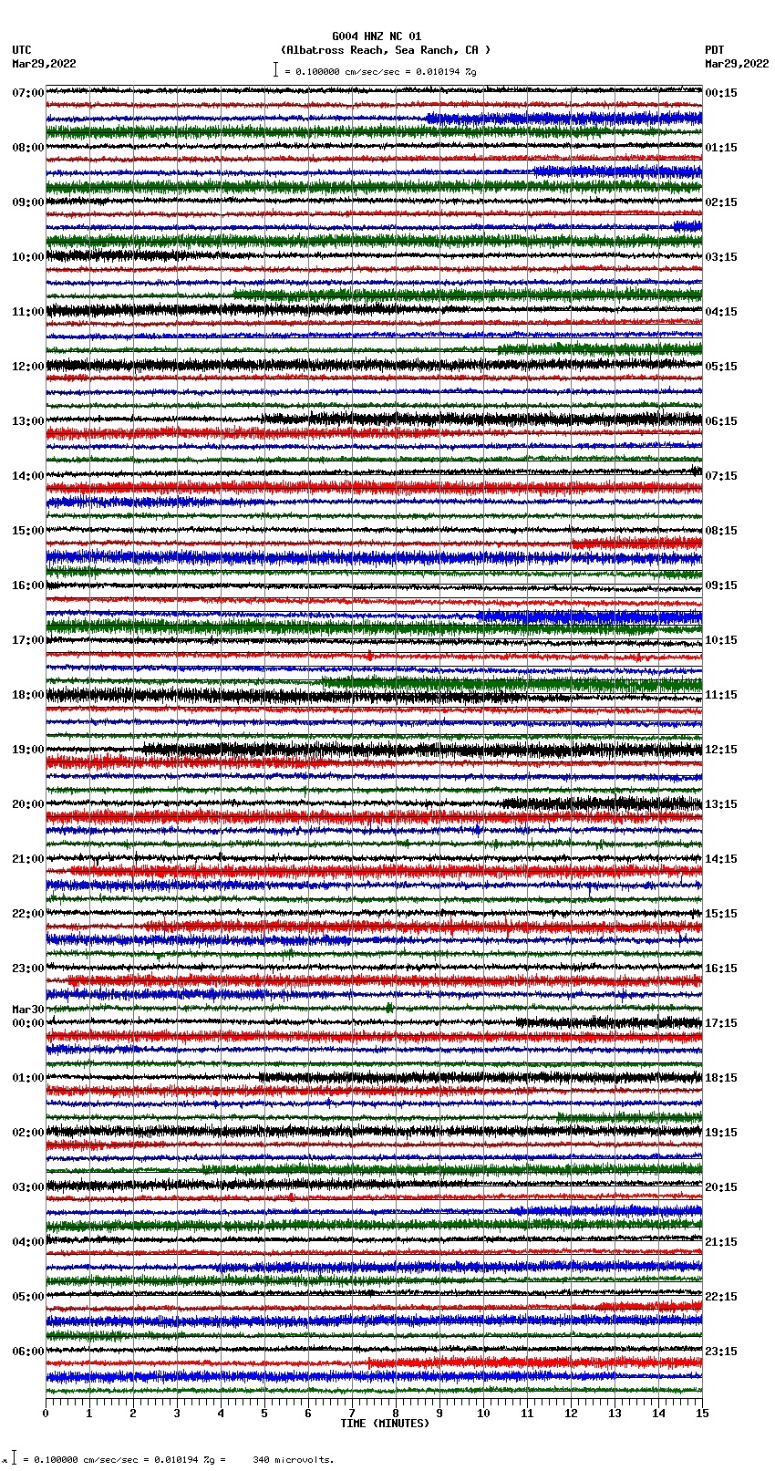 seismogram plot