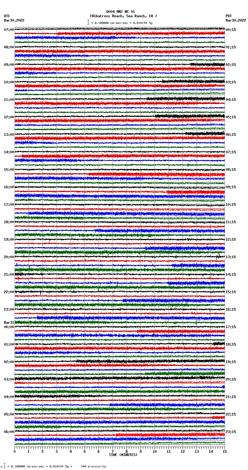 seismogram plot
