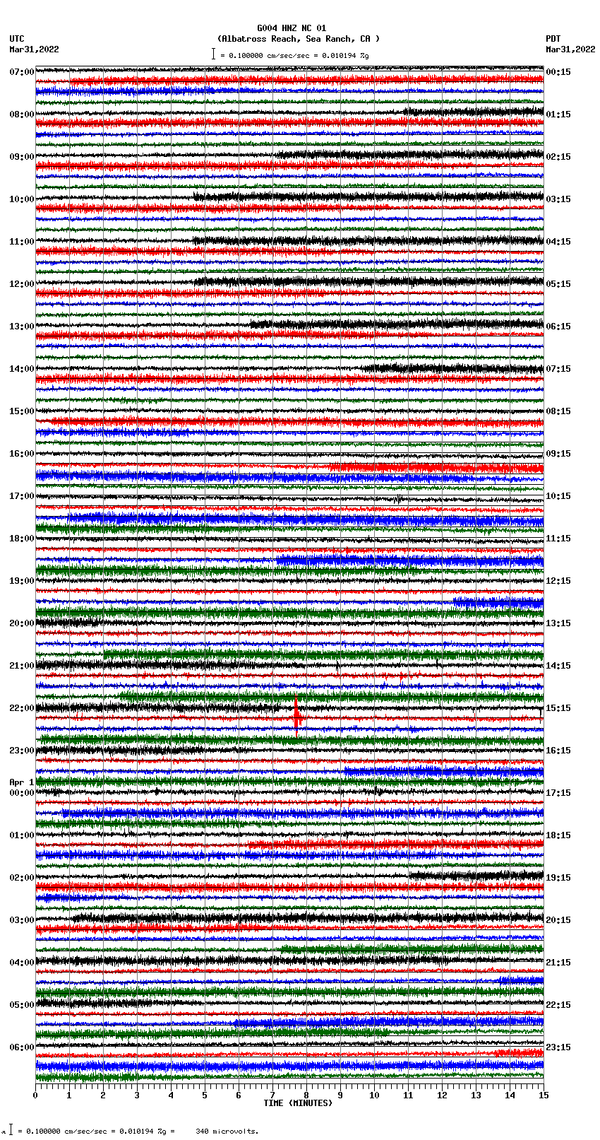 seismogram plot