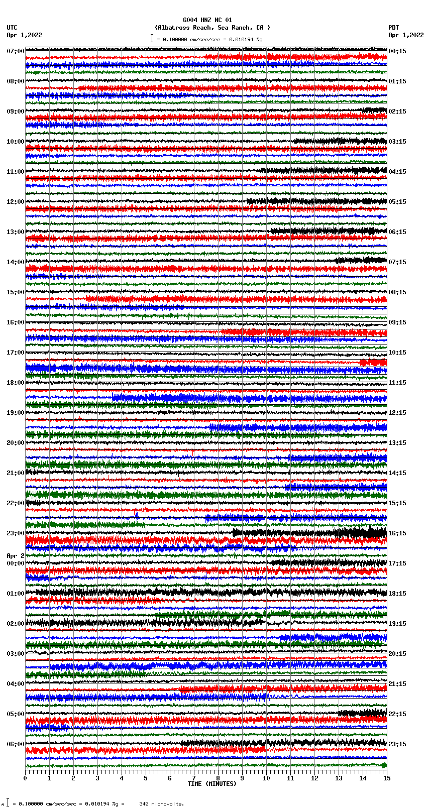 seismogram plot