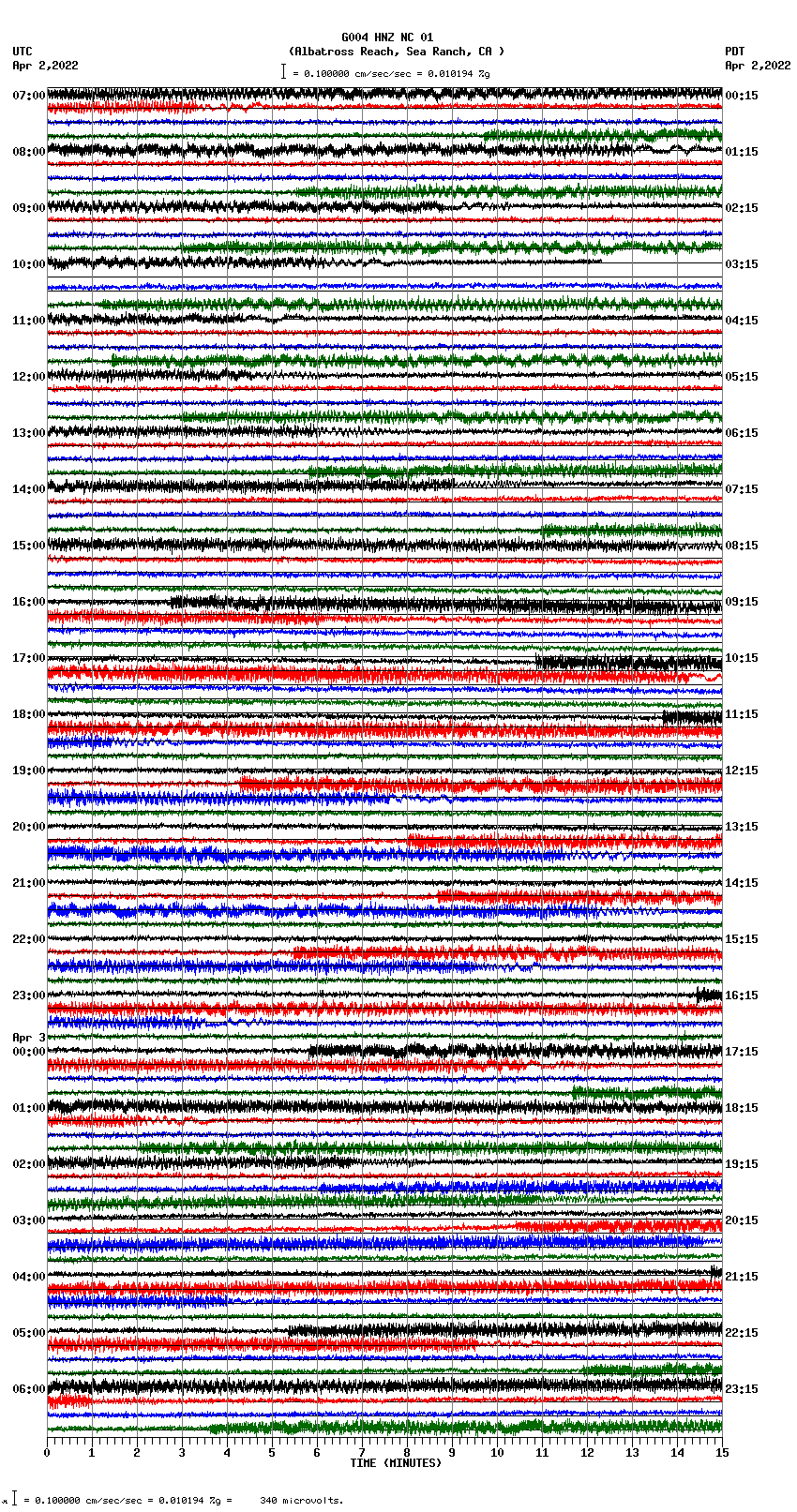 seismogram plot