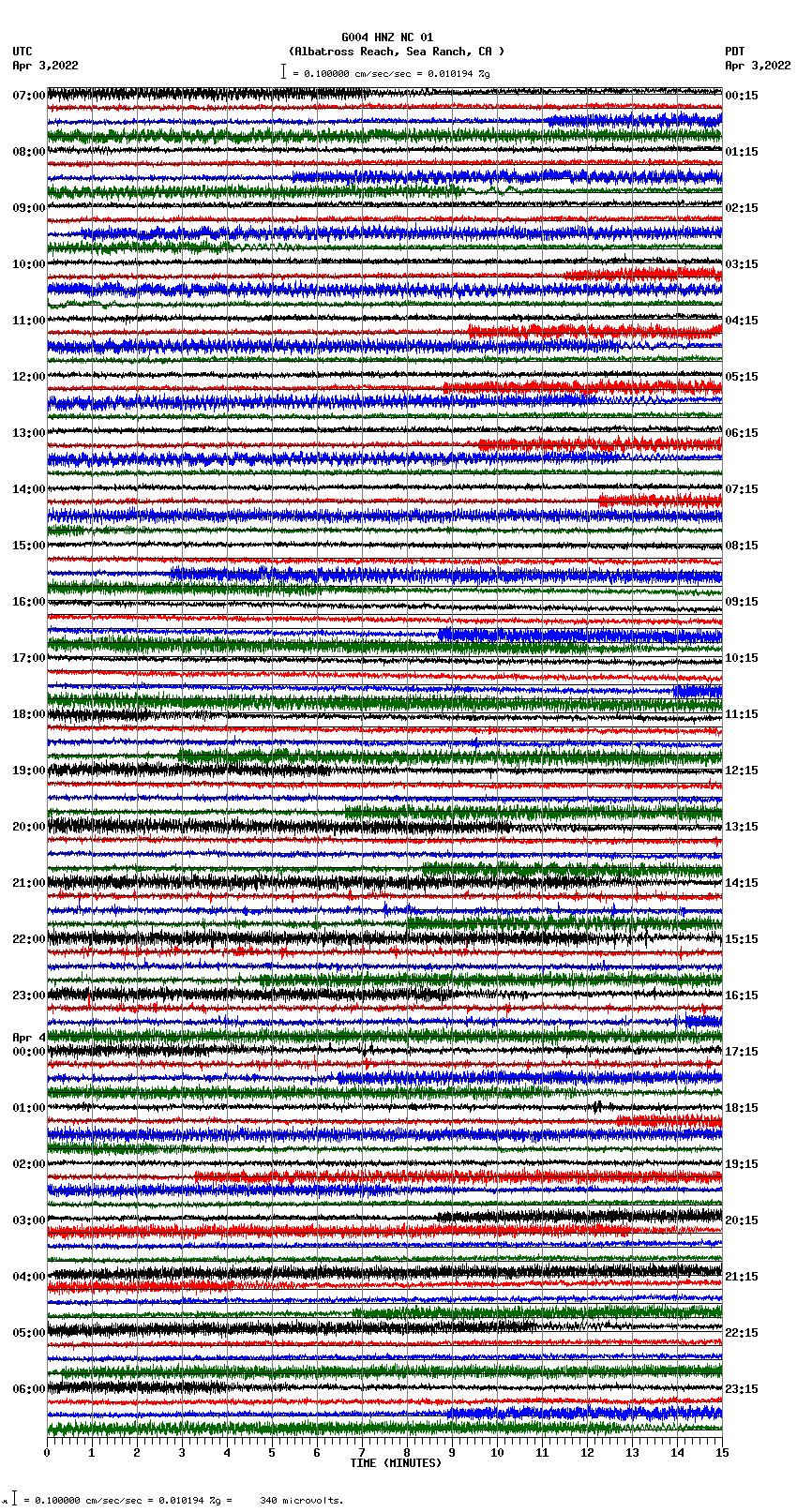 seismogram plot