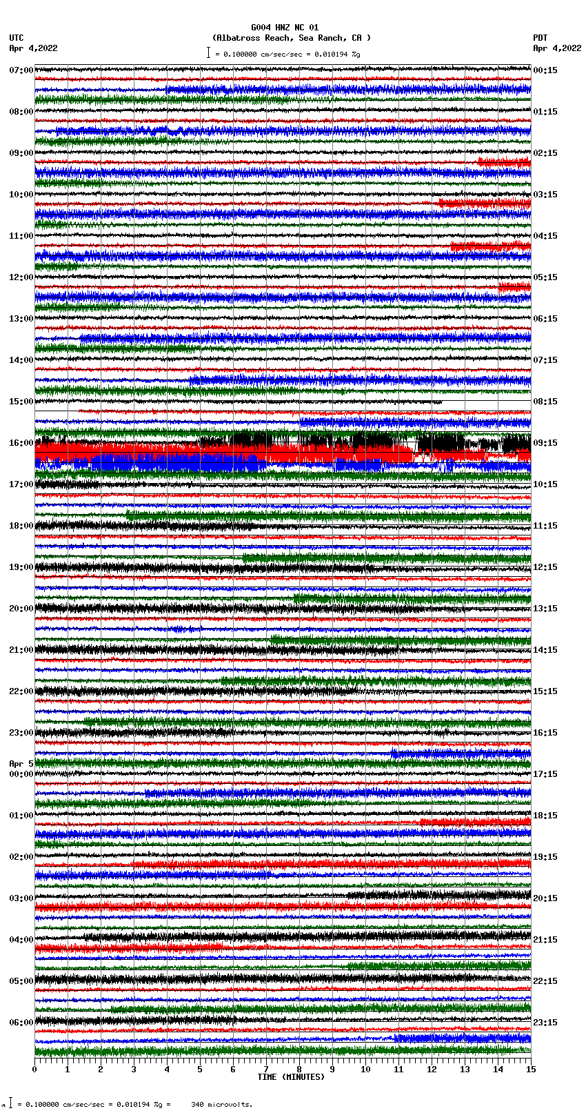 seismogram plot