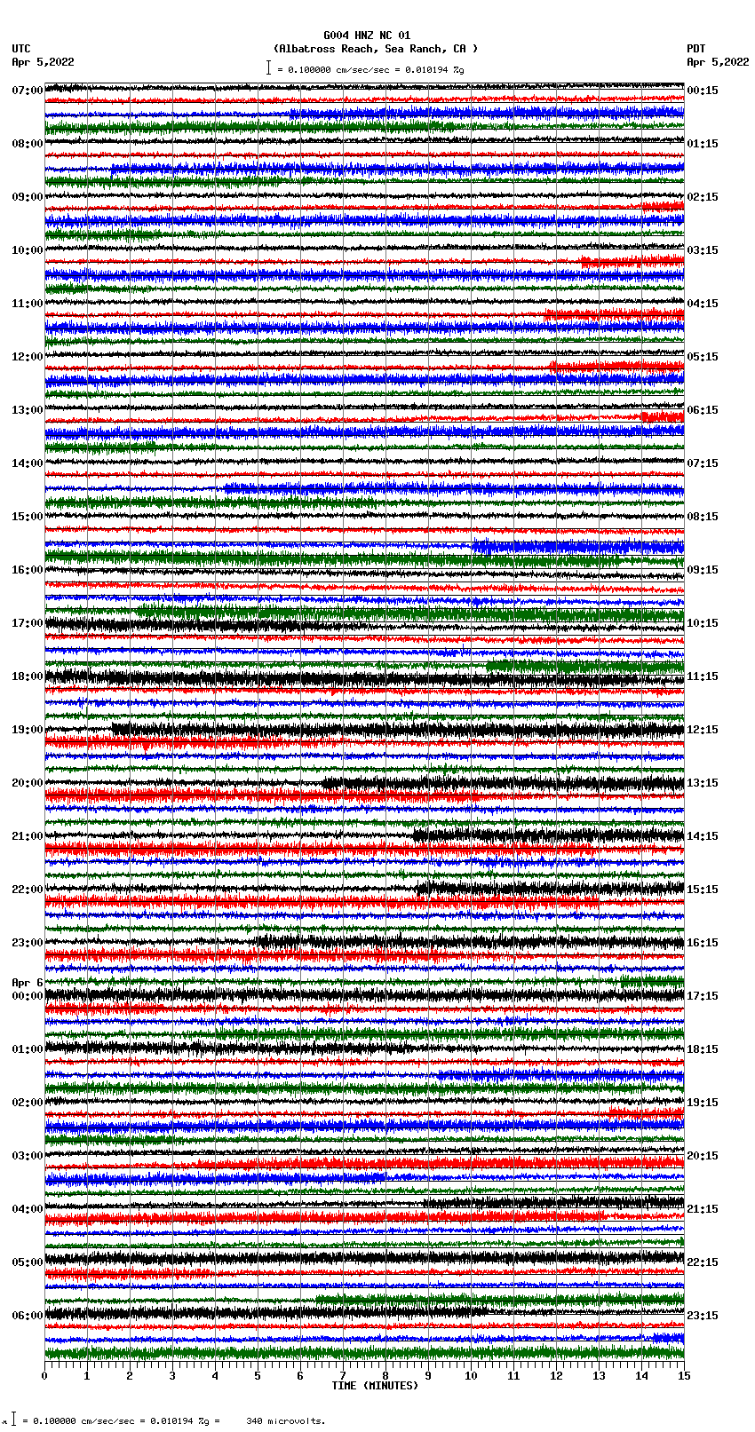 seismogram plot