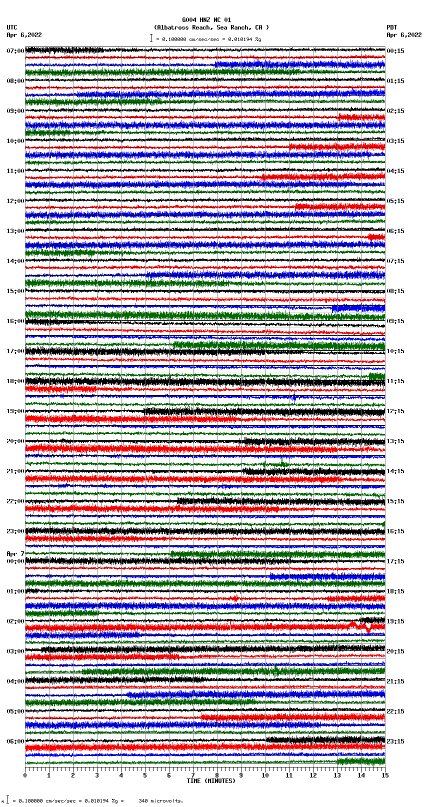 seismogram plot