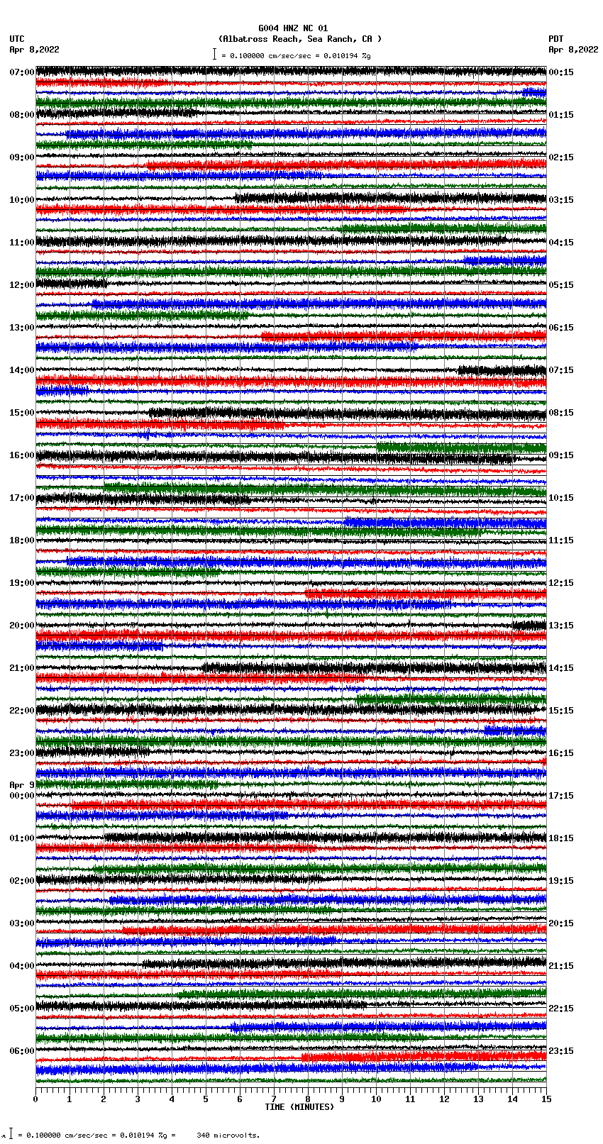 seismogram plot