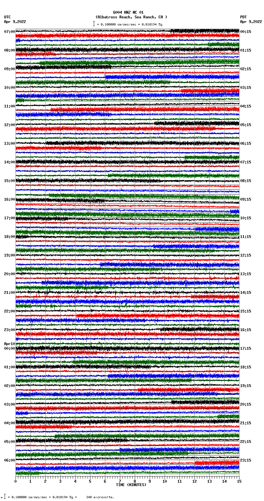 seismogram plot