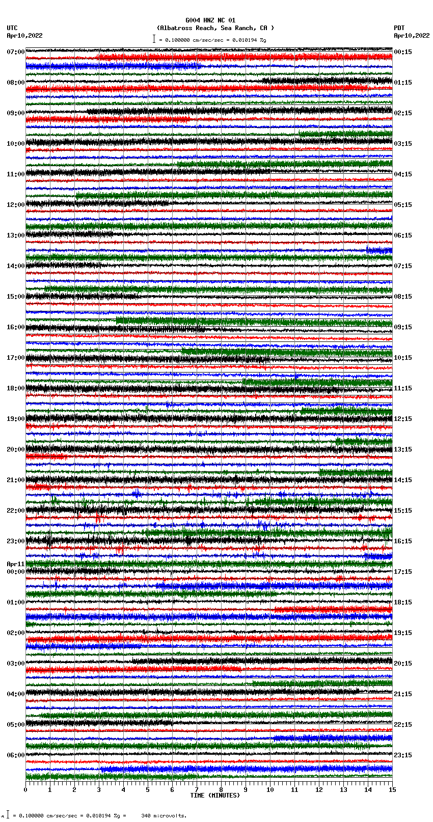 seismogram plot