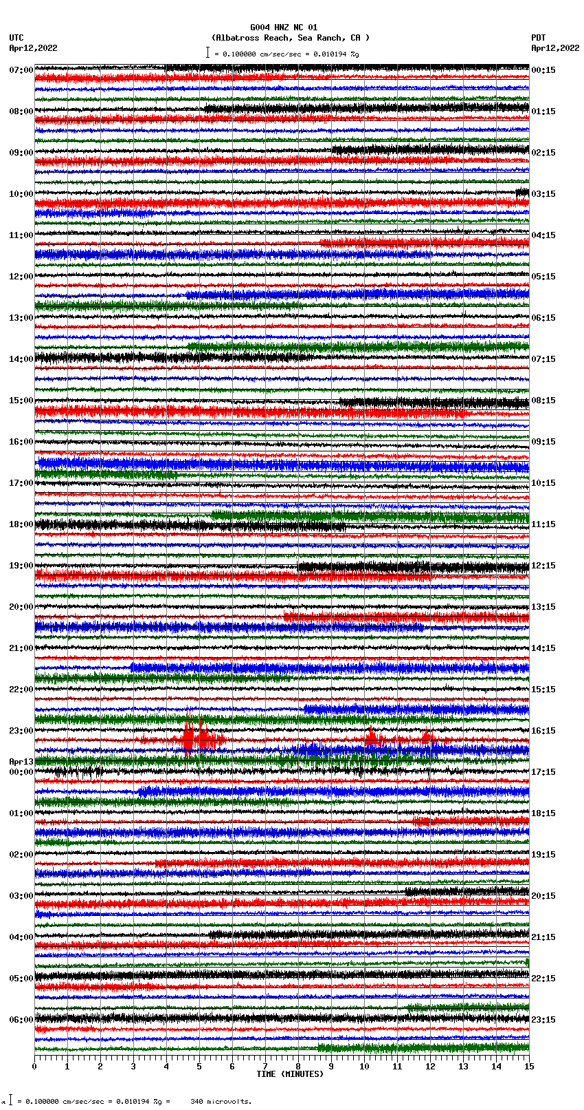 seismogram plot