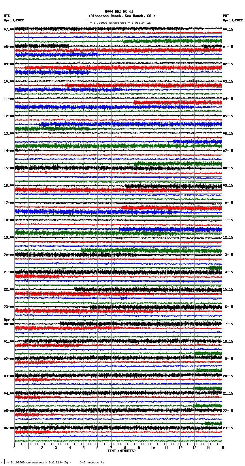 seismogram plot