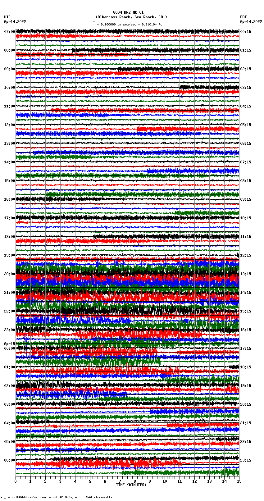 seismogram plot