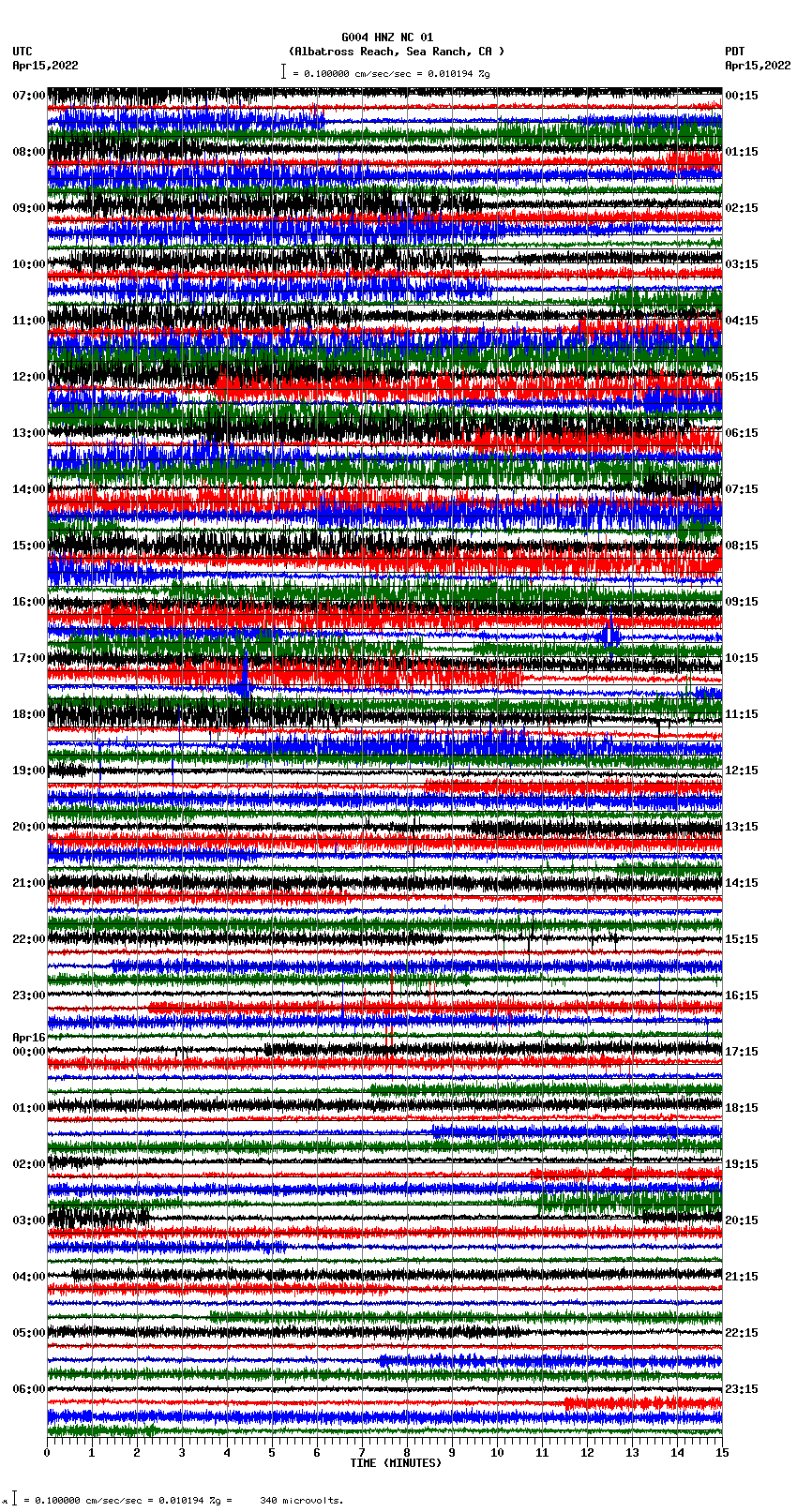 seismogram plot