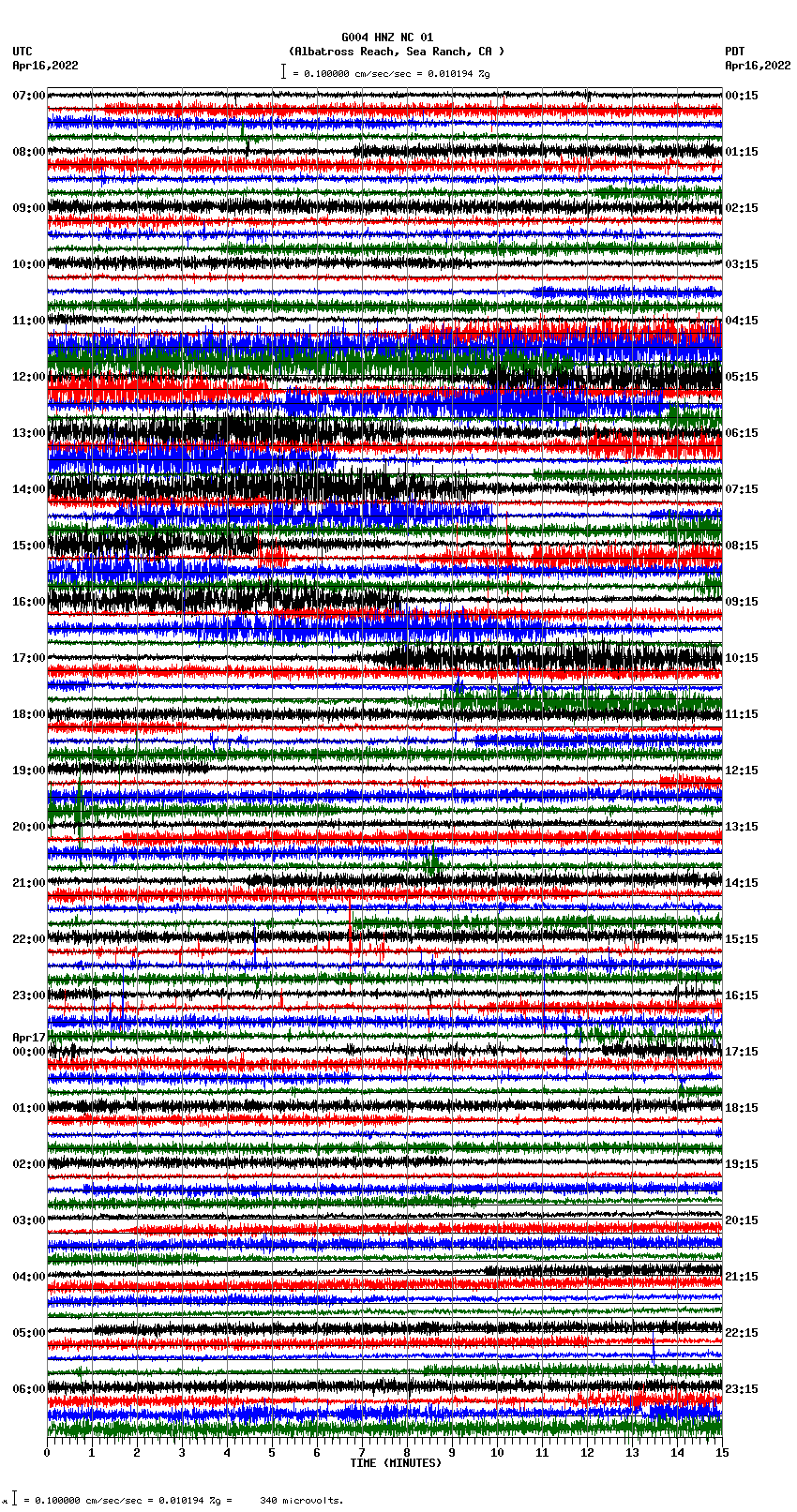 seismogram plot